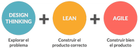 Métodología de Blueketing - Design thinking, Lean, Agile Métodología de Blueketing - Design thinking, Lean, Agile